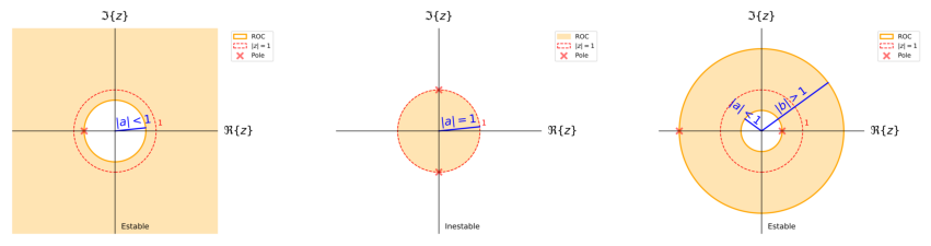<Figure size 1080x792 with 3 Axes>