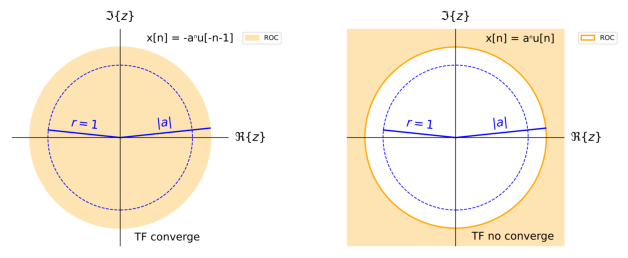 <Figure size 792x576 with 2 Axes>