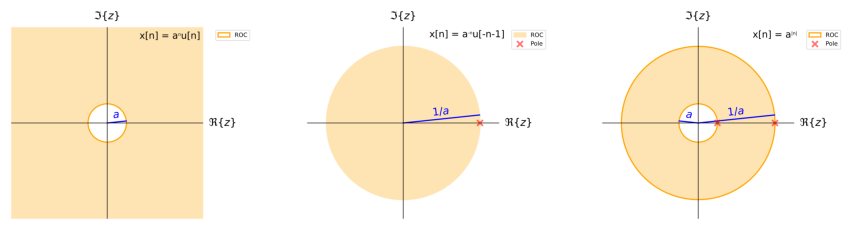 <Figure size 1080x792 with 3 Axes>